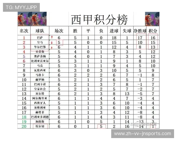 西甲联赛日程几月公布：西甲赛程发布时间与安排说明